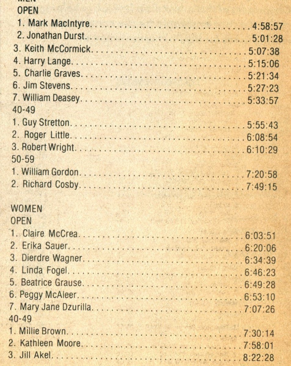 results triathlon.jpg